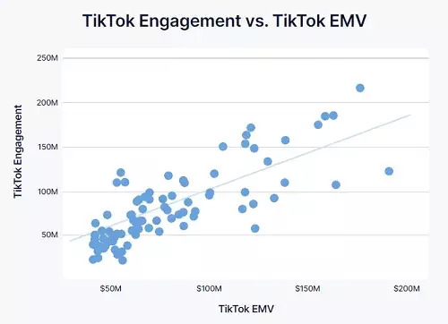 Revolutionize Your TikTok Marketing Strategy with These Key Insights