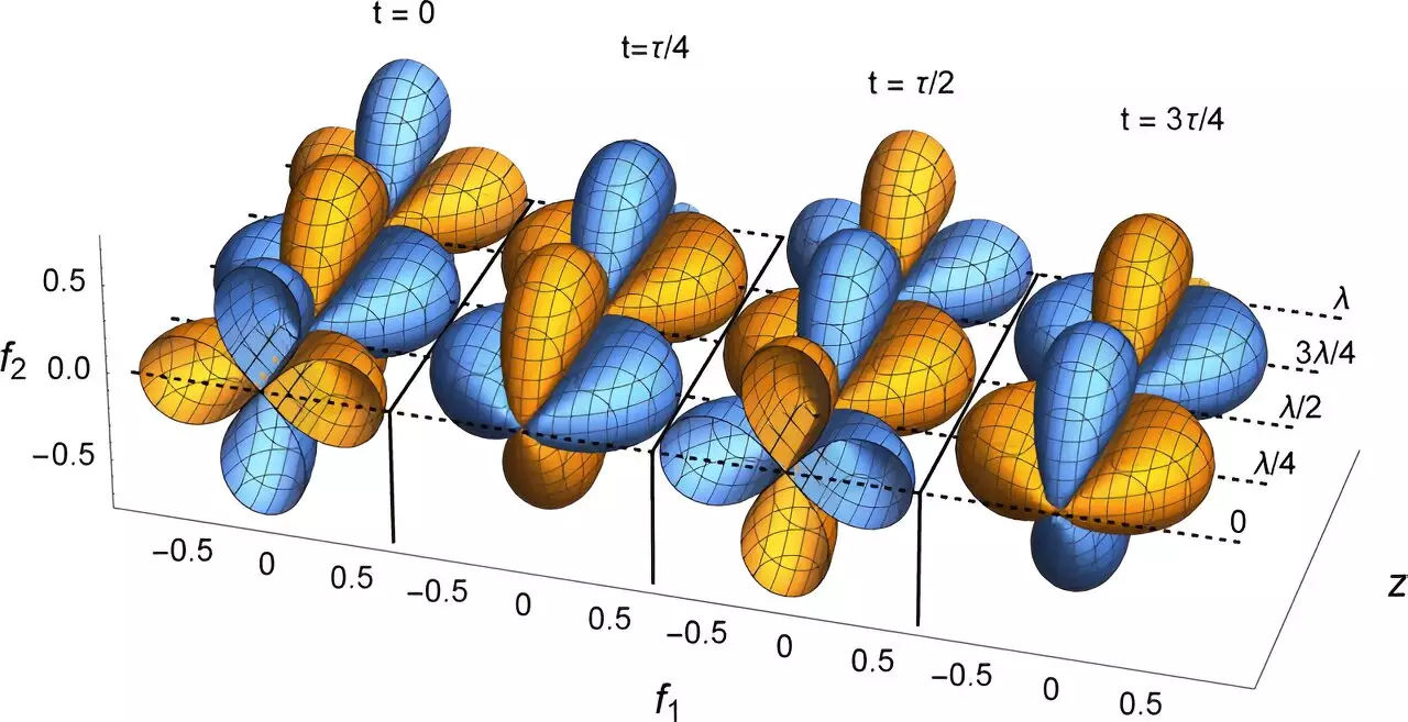The Simulation of Gravitational Waves in the Laboratory