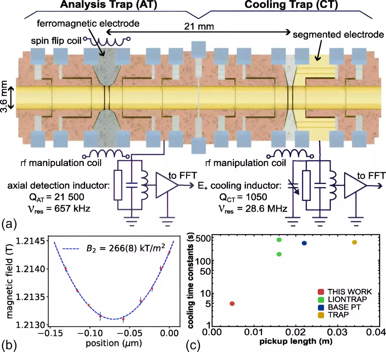 Advancing the Search for Matter-Antimatter Asymmetries with Precise Measurements