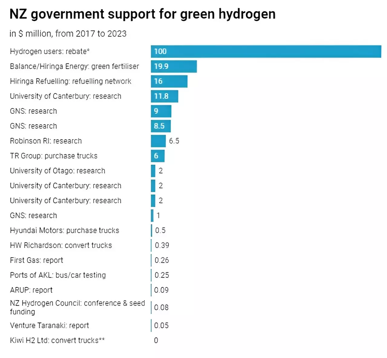 The Reality of Green Hydrogen in New Zealand: A Critical Analysis