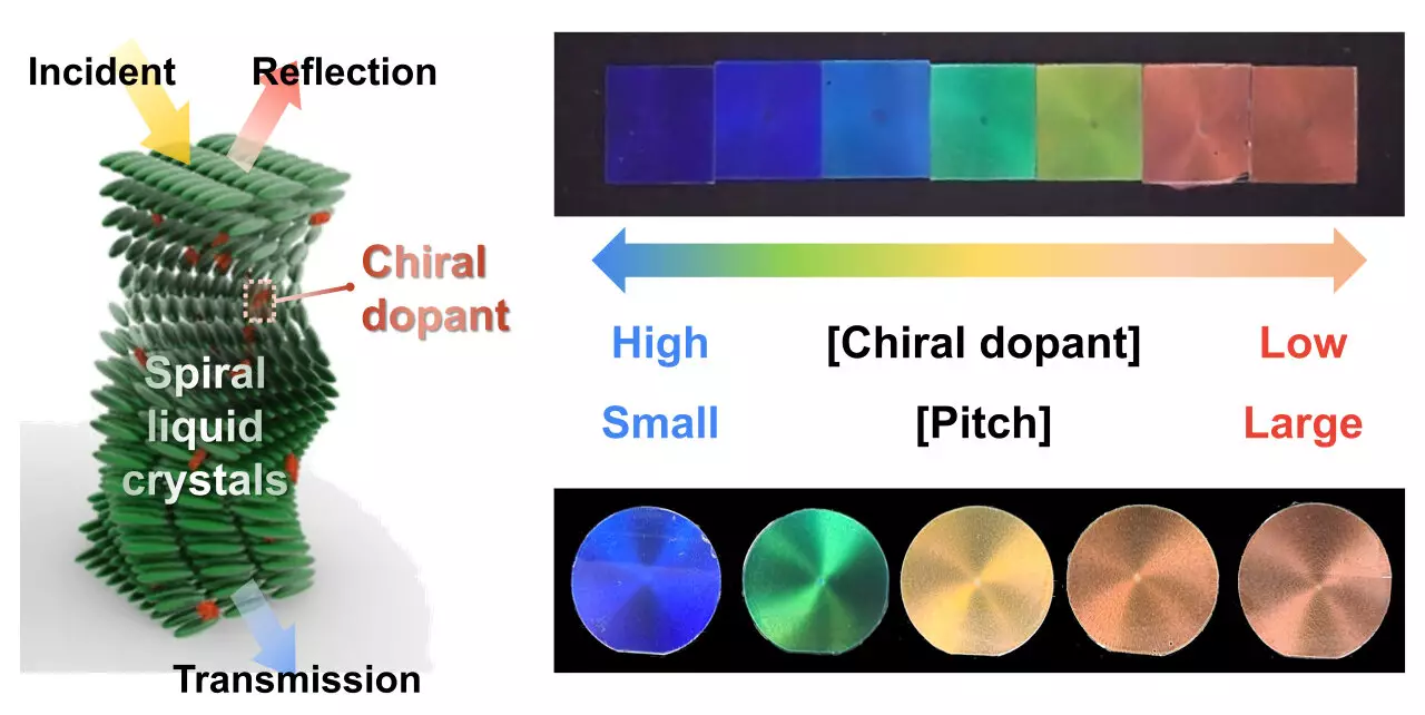 Revolutionary Colored Radiation-Cooling Liquid Crystal Material