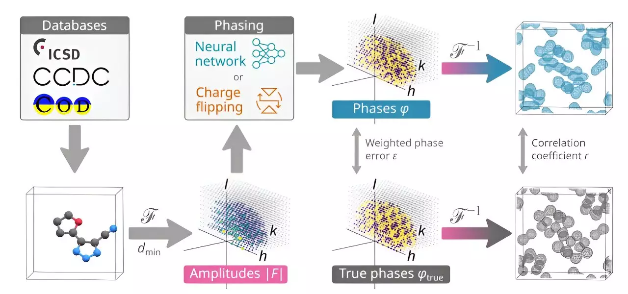 The Revolutionary AI Application for Predicting Small Molecule Structures