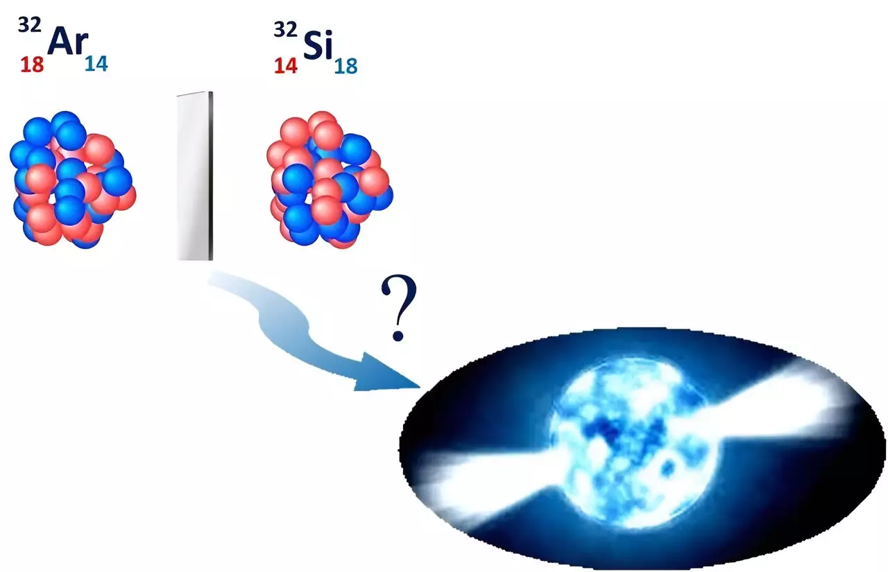 The Importance of Measuring Nuclear Radii in Silicon Isotopes