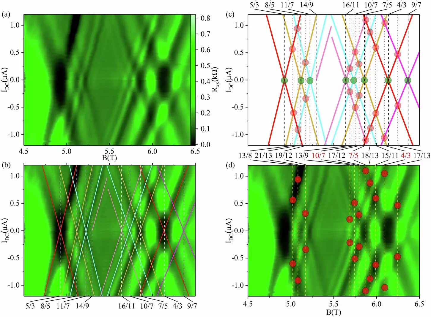 The Complex World of Flatland Science: Exploring the Uncharted Territories
