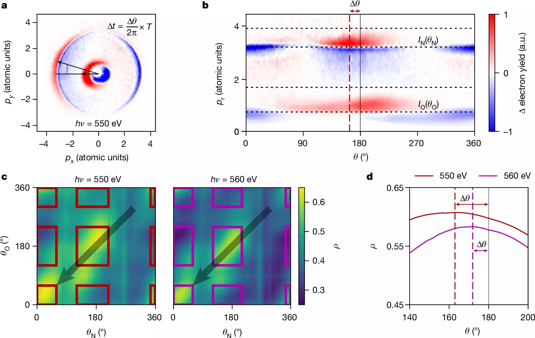 The Latest Breakthrough in Understanding the Photoelectric Effect