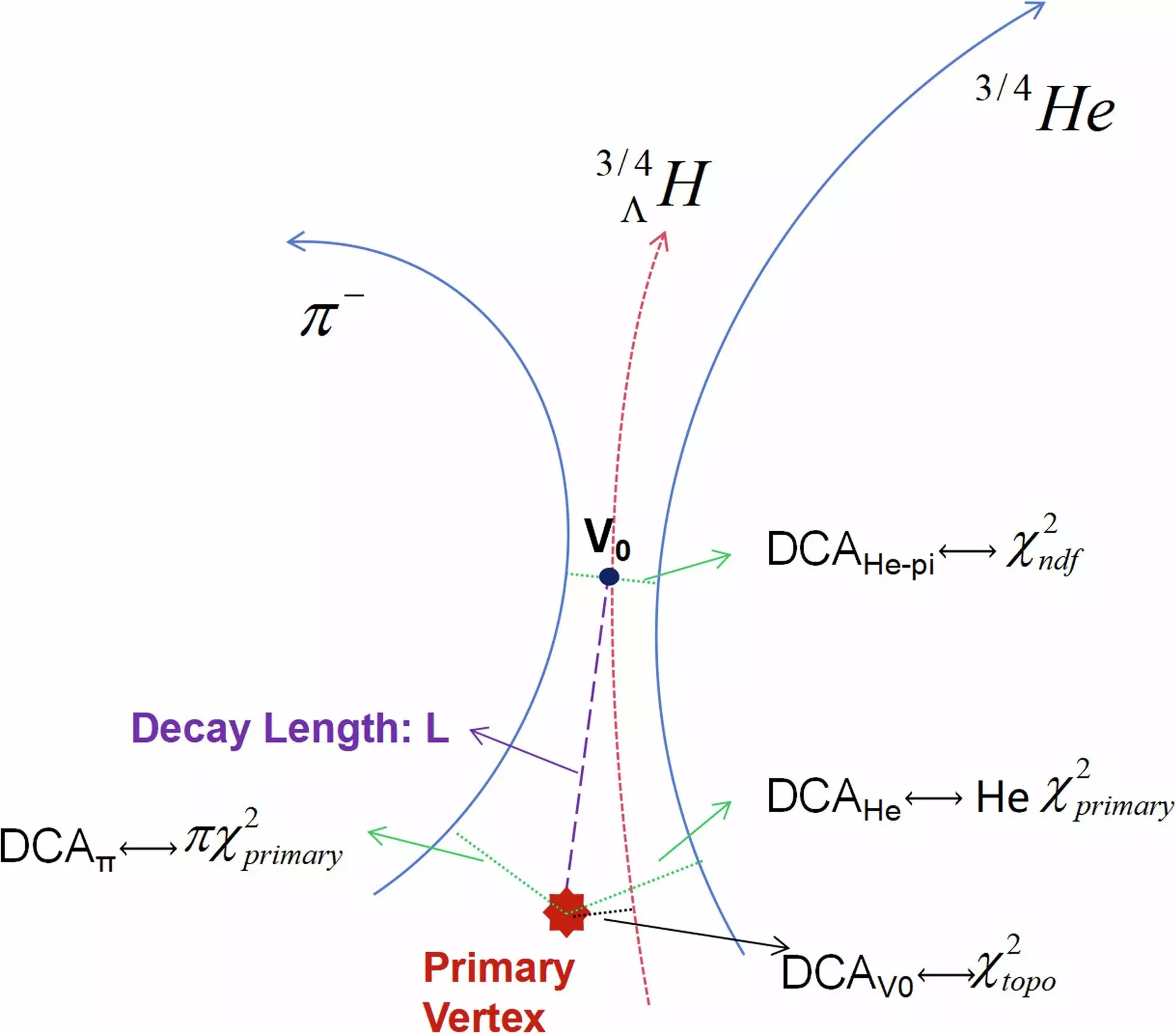 The Discovery of the Heaviest Antimatter Nuclei Ever Detected