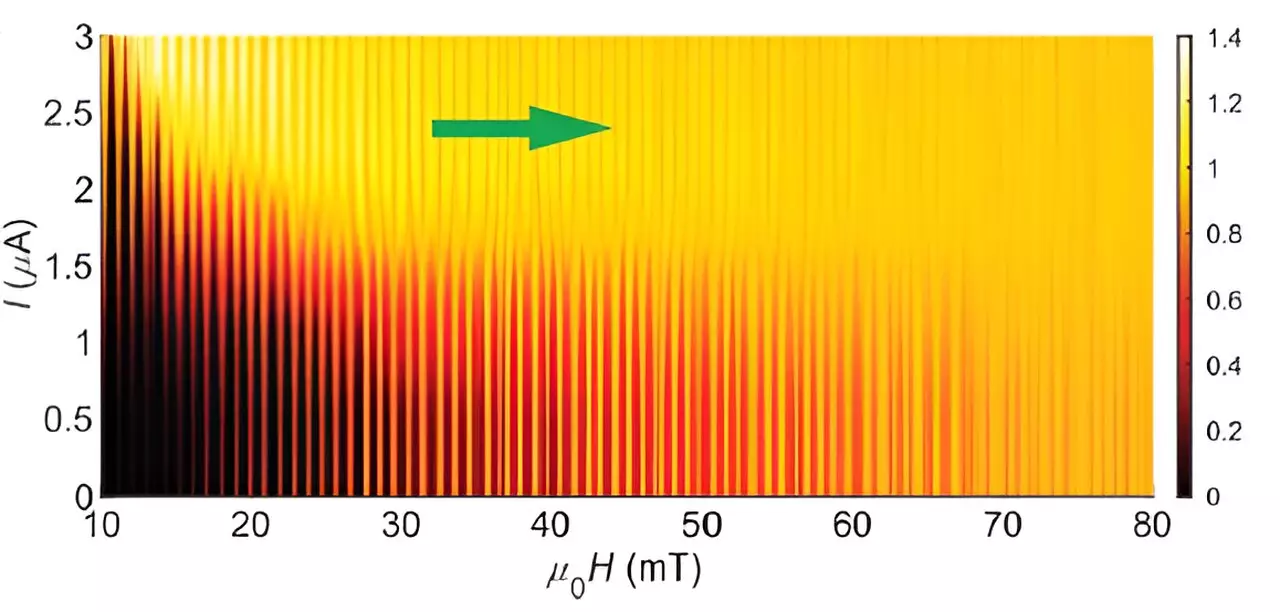 The Future of Energy-Efficient Electronics: Exploring Topological Superconductors