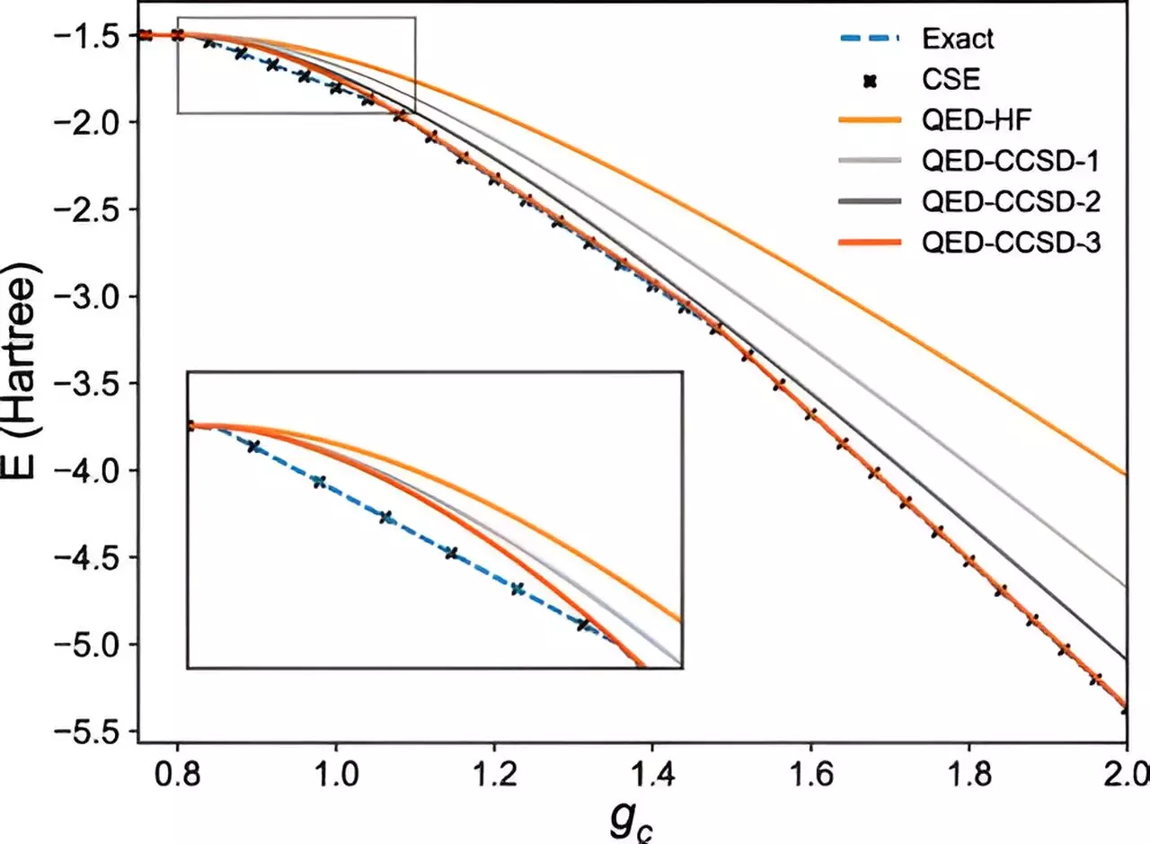 Critical Analysis of a Study on Quantum Particles and Light Interactions