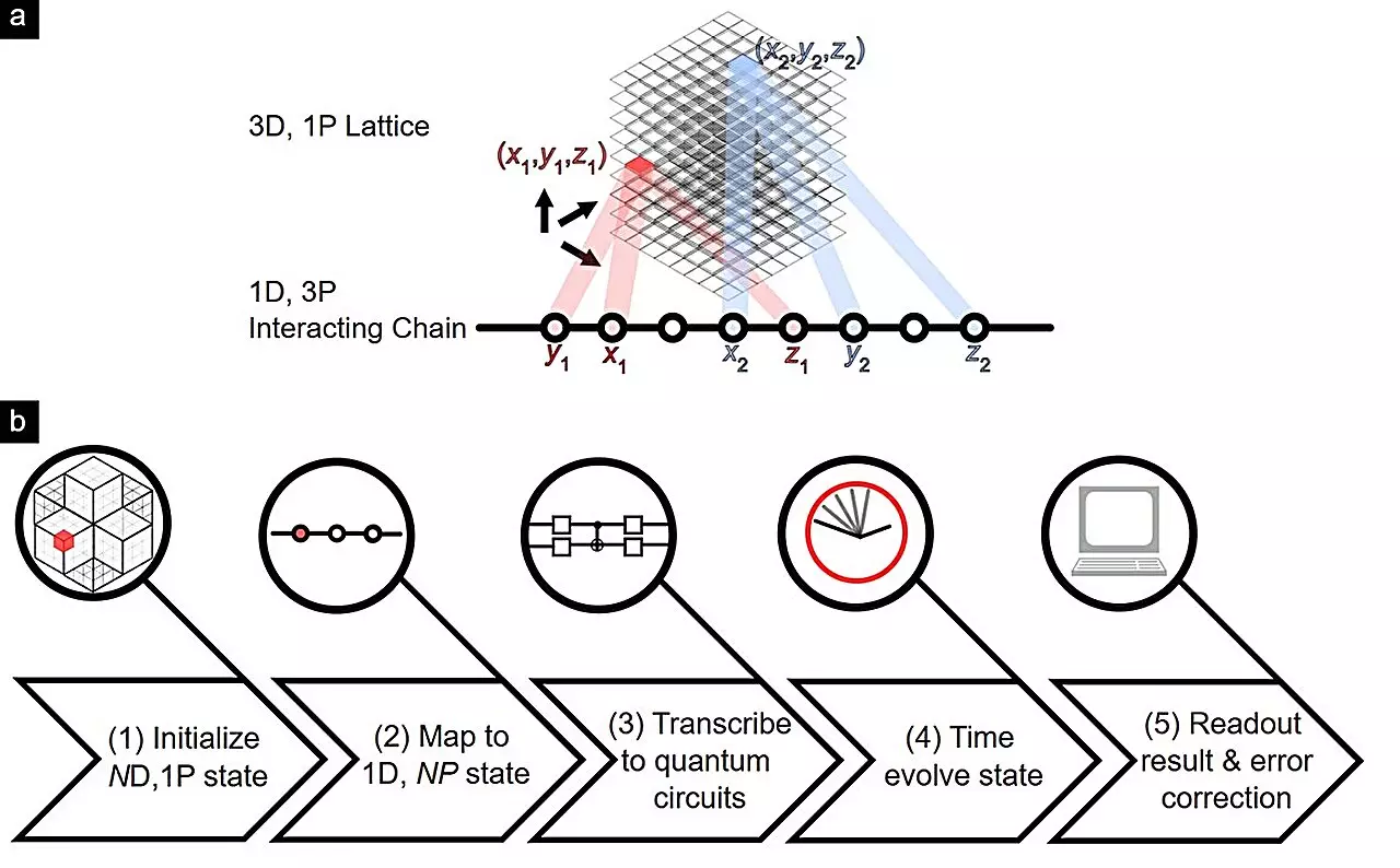 The Future of Quantum Material Engineering: Simulating Higher-Order Topological Lattices