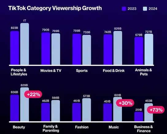 The Evolution of Social Media Video Trends: A Comprehensive Analysis