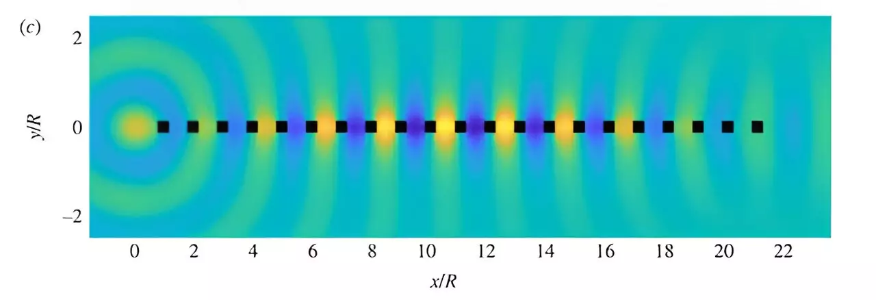 Advancements in Wave Scattering Models: The Creation of TMATSOLVER