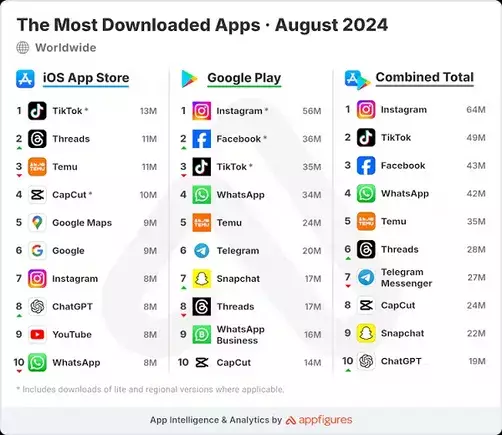 The Ascent of Threads: Meta’s New Challenger in the Social Media Arena