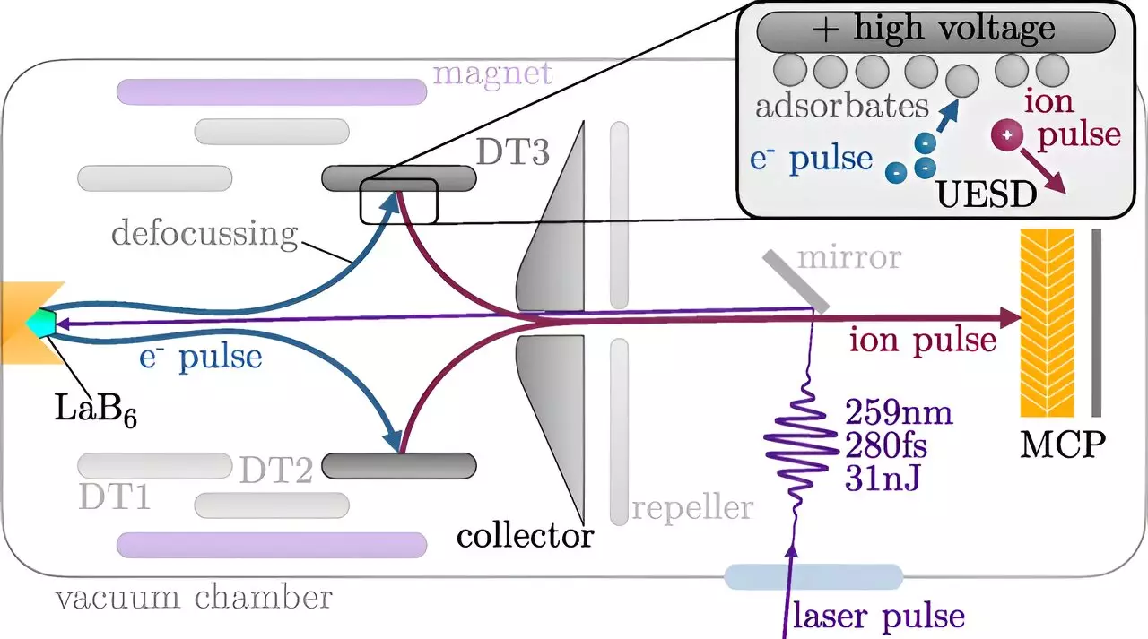 Pioneering Ion Pulses: A New Era in Chemical Process Analysis