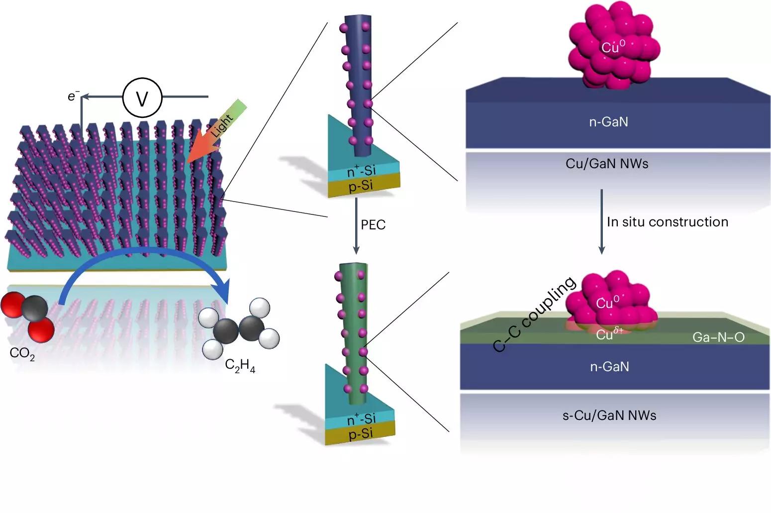 Innovative Advances in Artificial Photosynthesis: A New Era for Sustainable Fuels