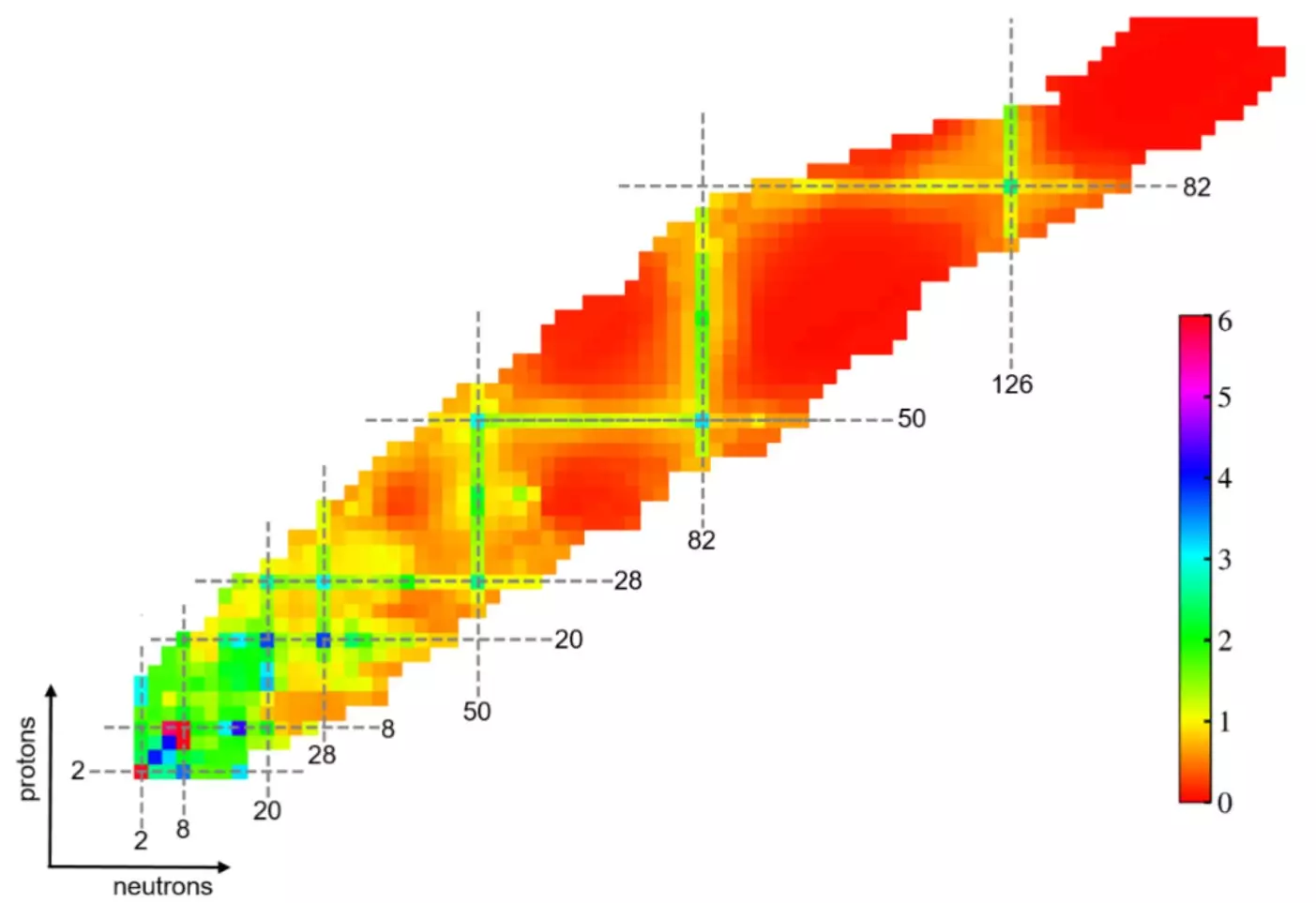 Unraveling the Mysteries of Nuclear Magic Numbers Through Machine Learning