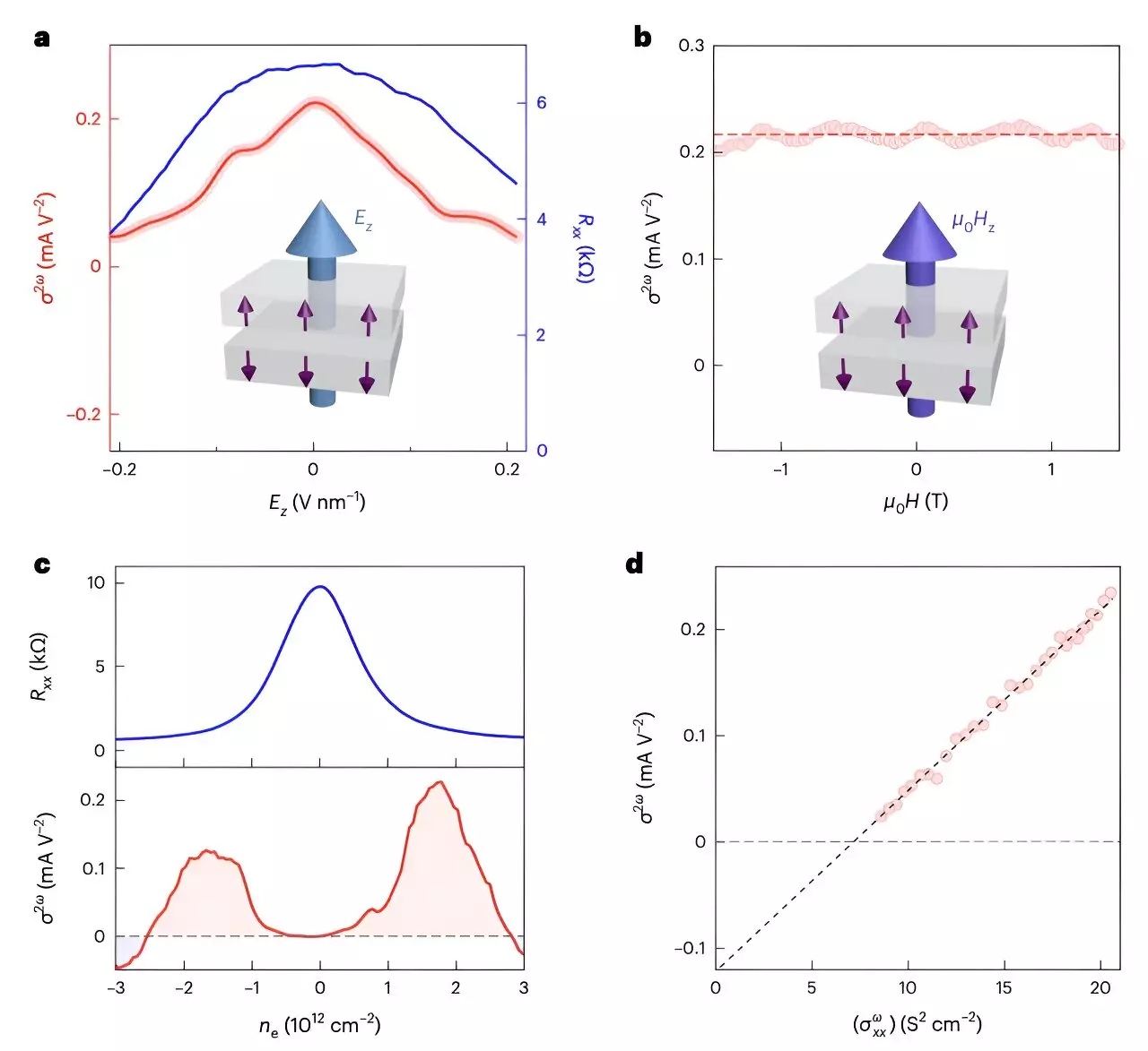 Unveiling the Antiferromagnetic Diode Effect: A New Frontier in Spintronics