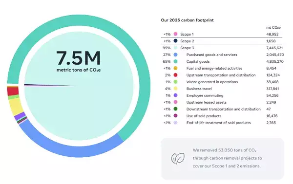 Reimagining Responsibility: A Critical Look at Meta’s Business Practices