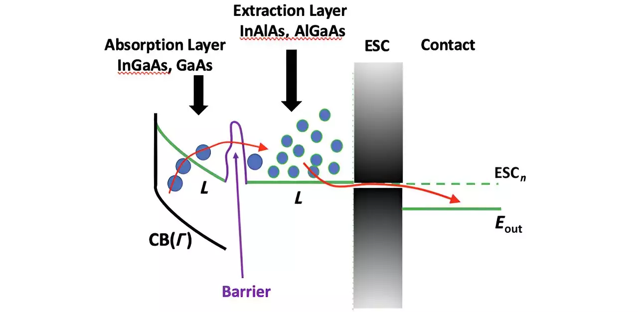 Unlocking New Horizons: The Promise of Hot Carrier Solar Cells