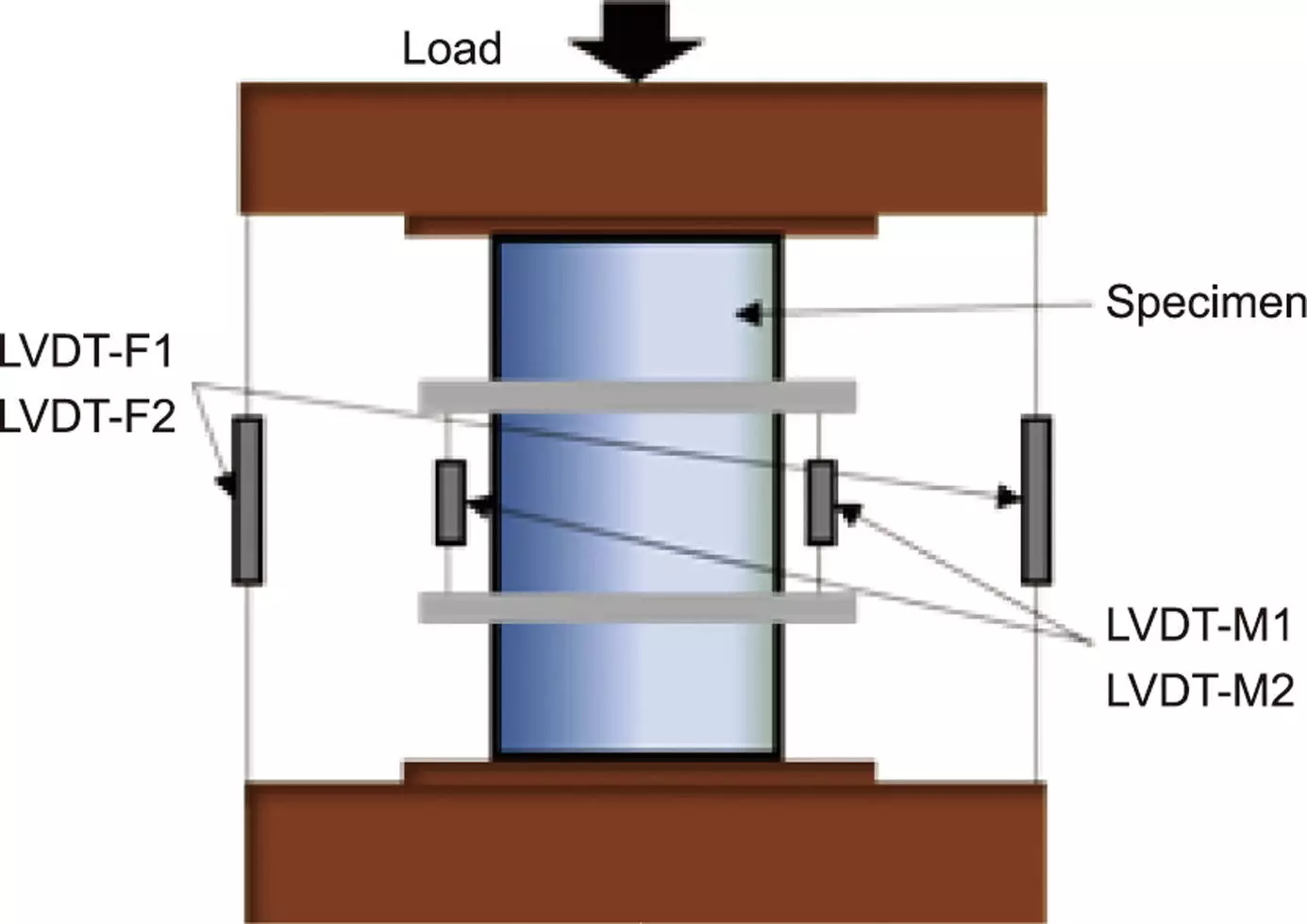 Revolutionizing Structural Design: Understanding UHPC with FRP through a Novel Stress-Strain Model