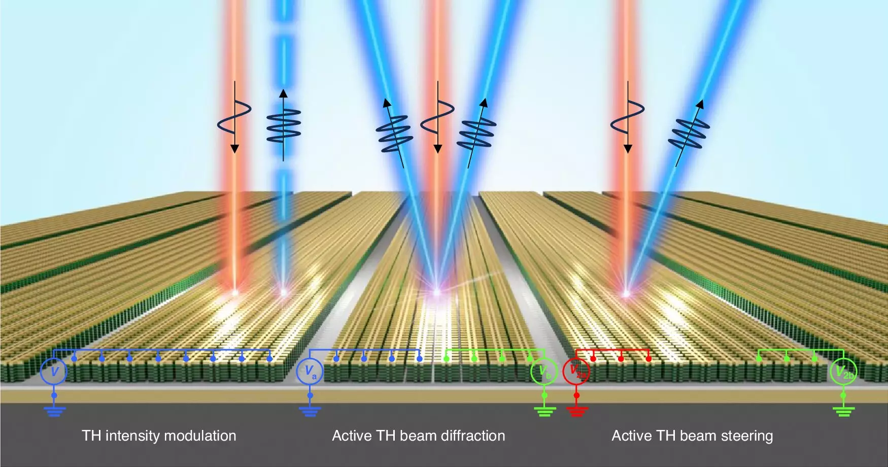 Révolution technologique : Une nouvelle métasurface optique non linéaire pour des applications avancées