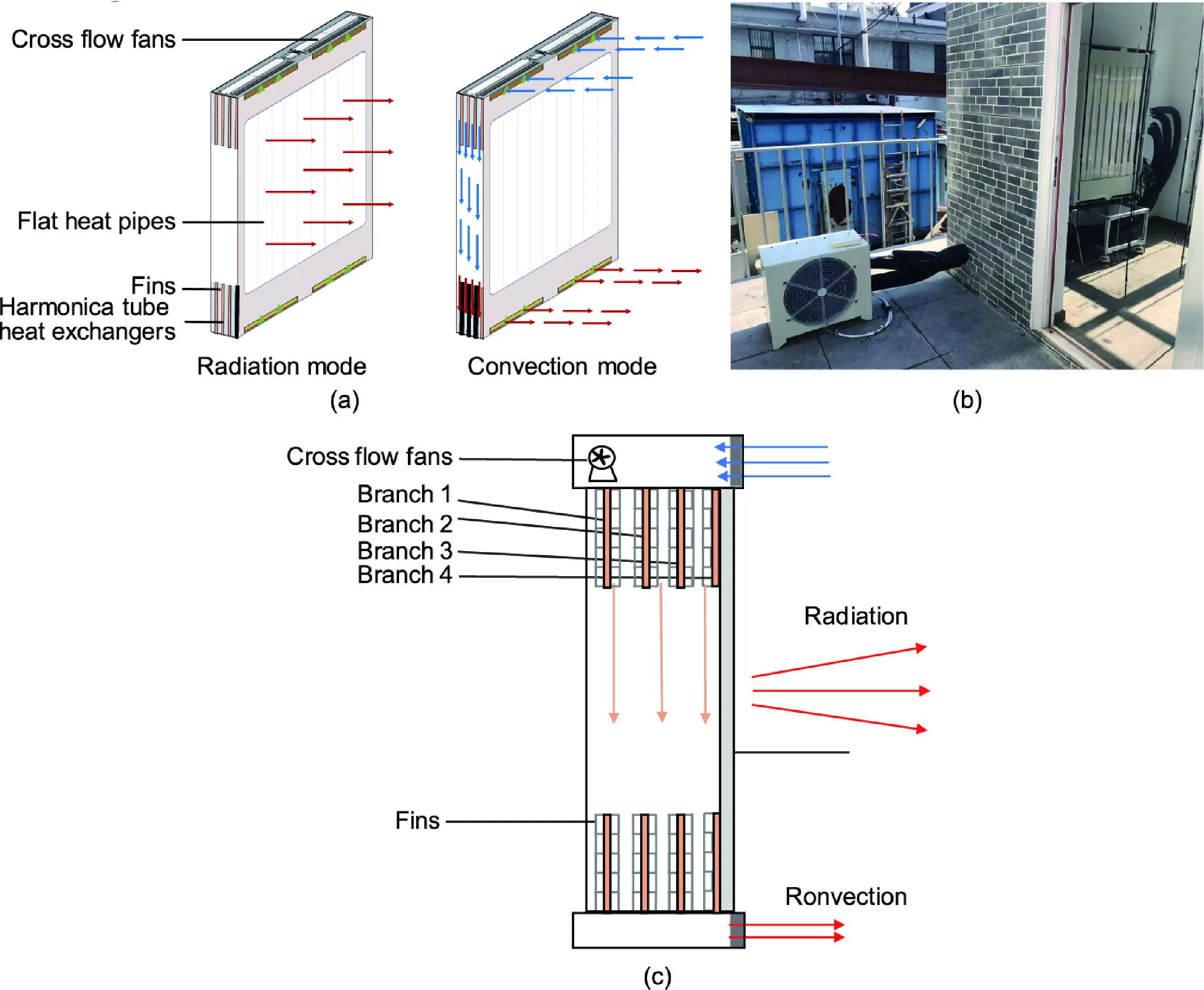 Revolutionizing Indoor Heating: A Study on Radiant-Convective Heating Systems