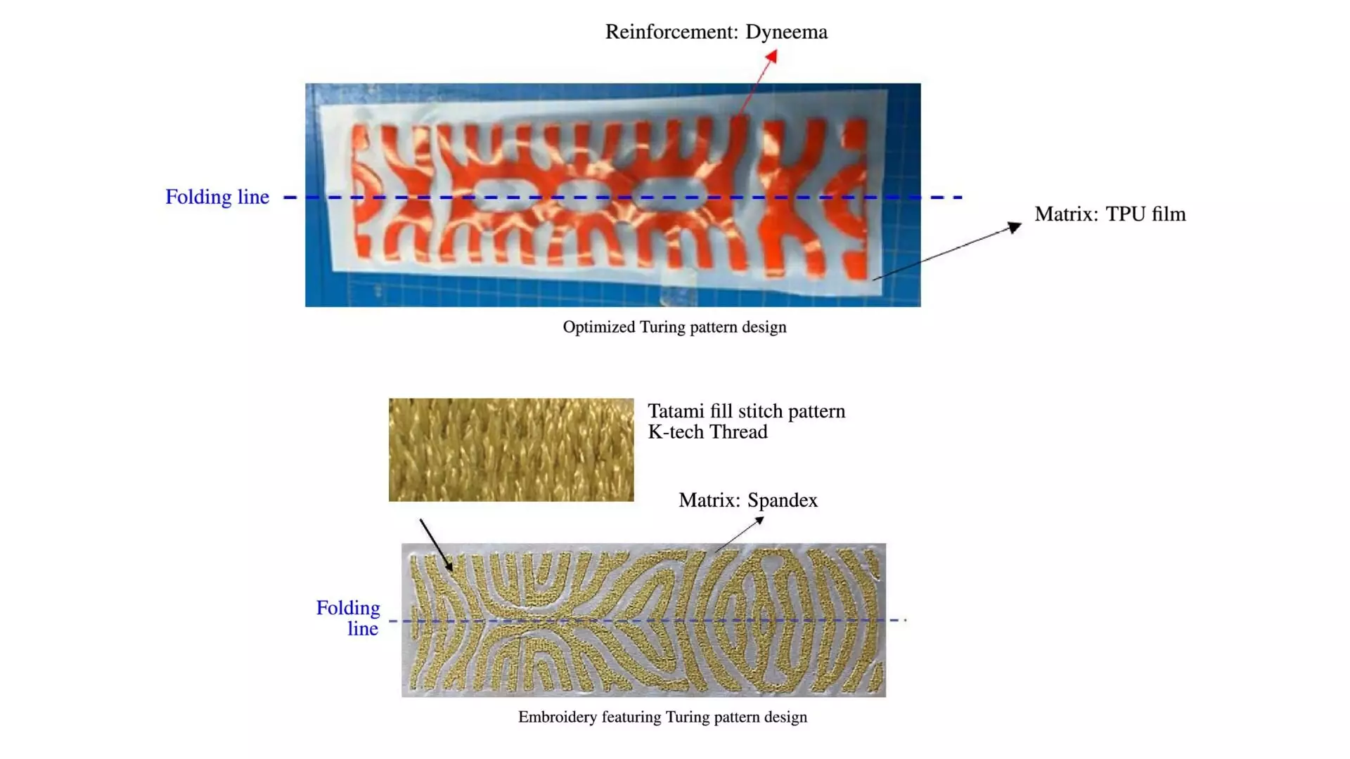 Revolutionizing Soft Robotics: Turing Patterns as the Future of Fabric-Based Pneumatic Actuators