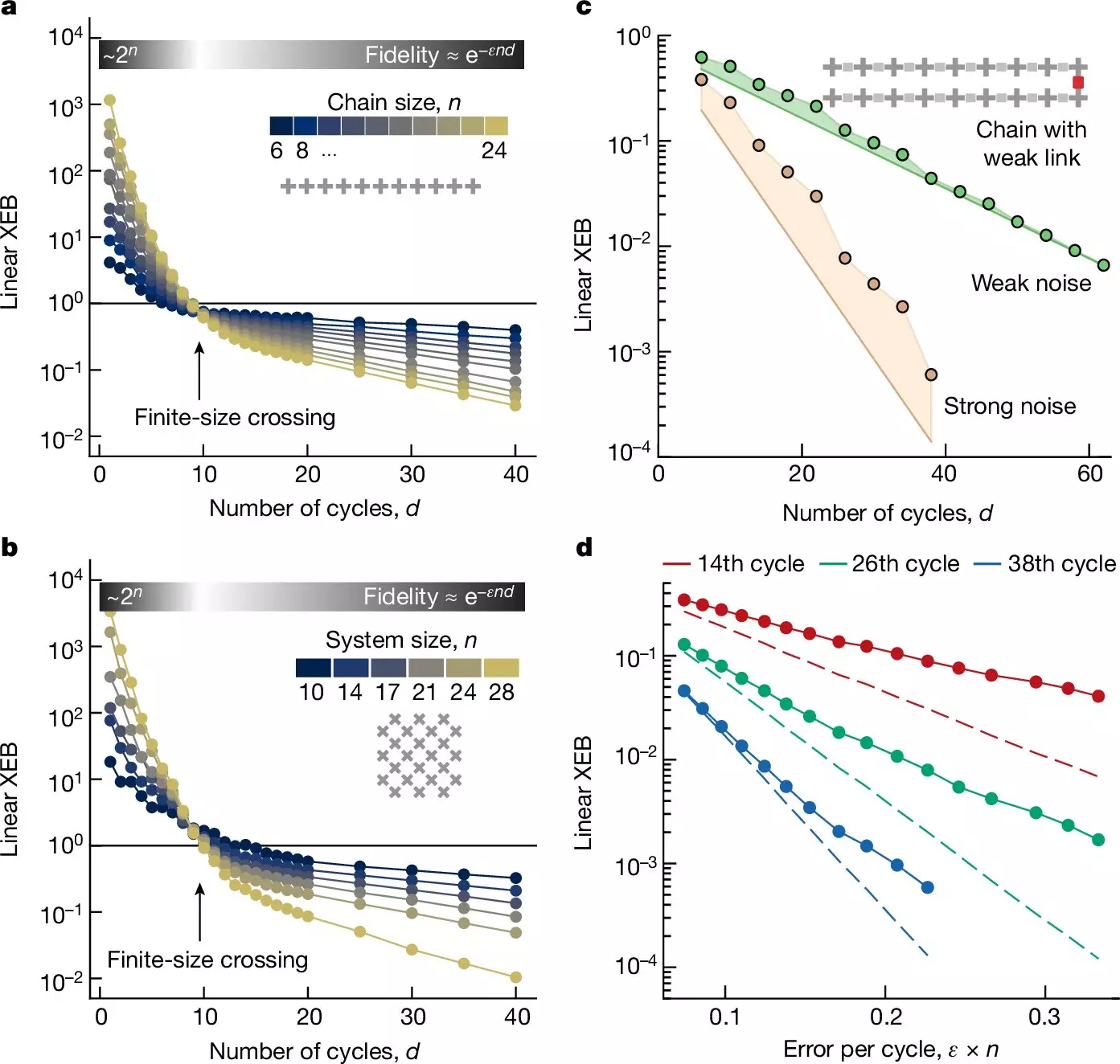 The Quantum Leap: Google Research’s Breakthrough in Noise Reduction for Quantum Computing