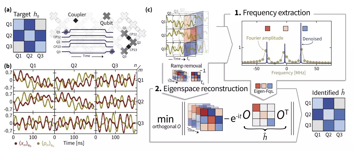 Revolutionizing Quantum Simulation: Advancements in Hamiltonian Learning