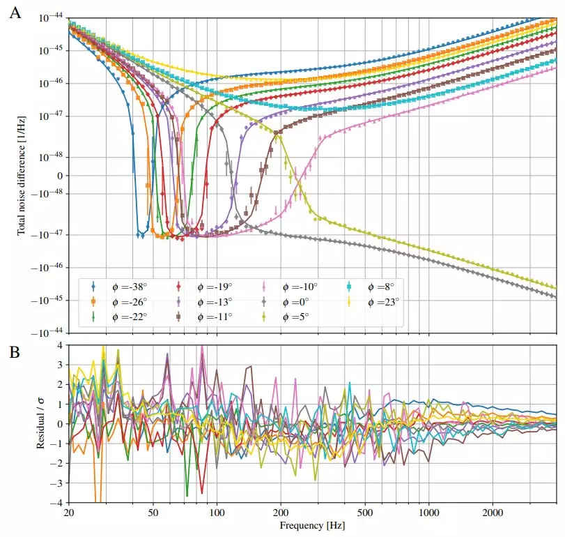 Enhancing Gravitational Wave Detection: Breakthroughs from LIGO