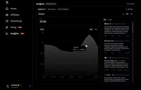 Unveiling X’s New Radar Feature: A Game Changer for Business Analytics