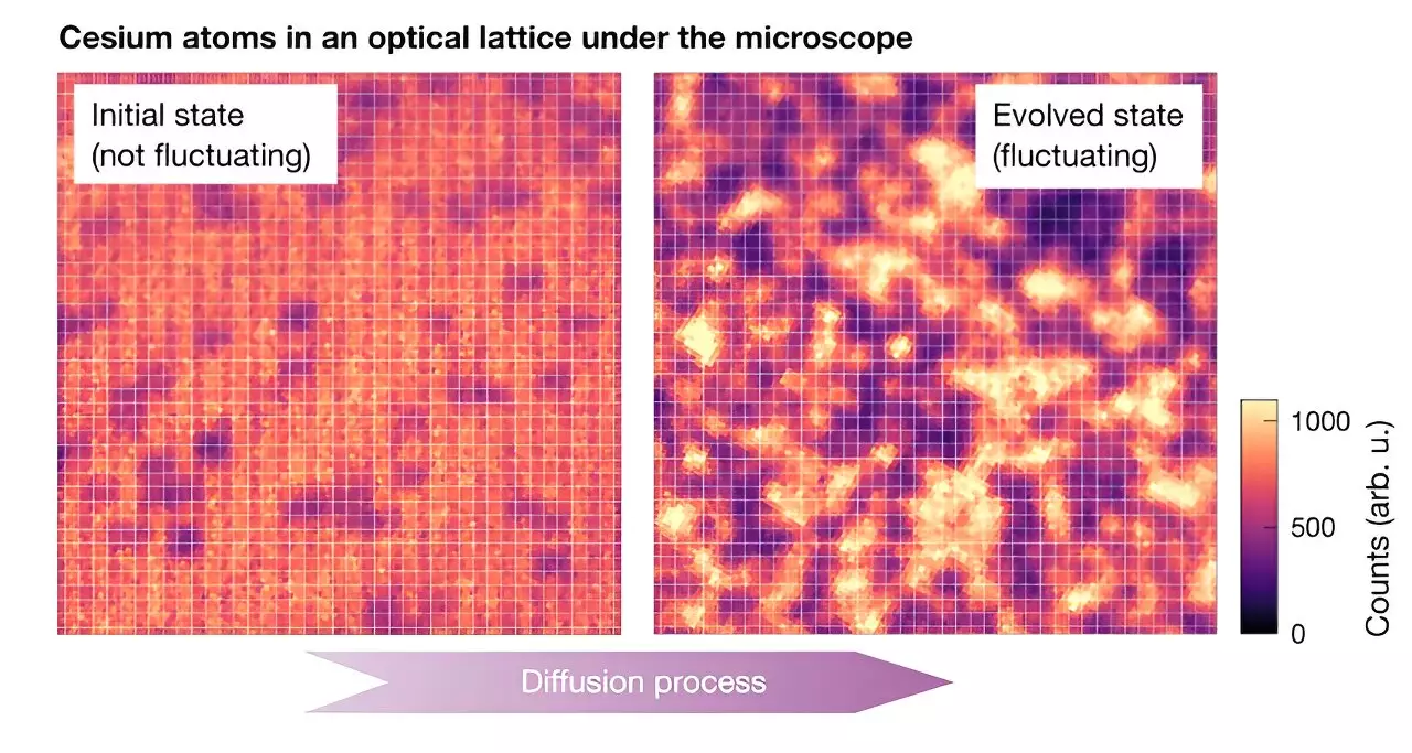 Advancements in Understanding Equilibrium Fluctuations in Quantum Systems