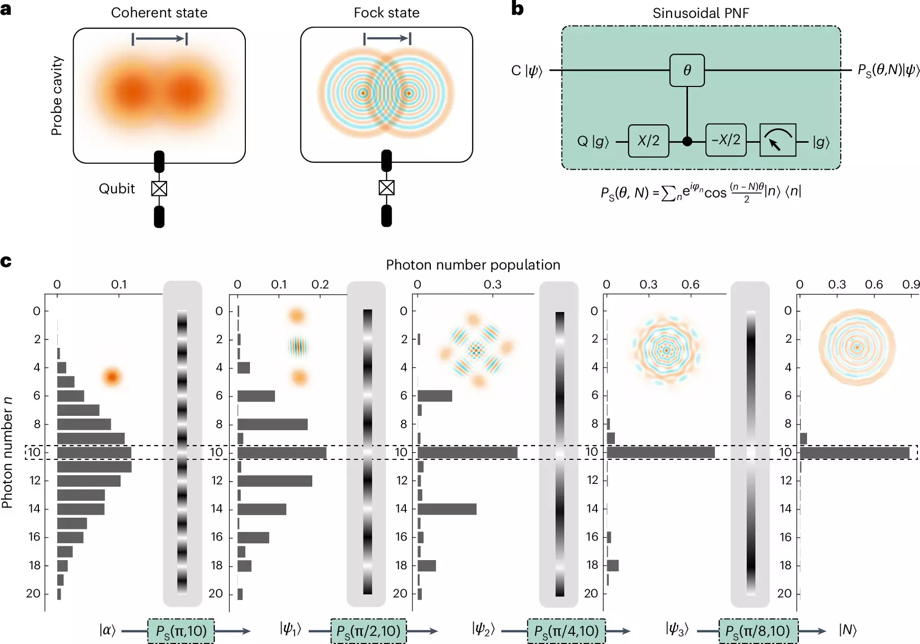 Advancements in Quantum Metrology: Unlocking the Future of Precision Measurement