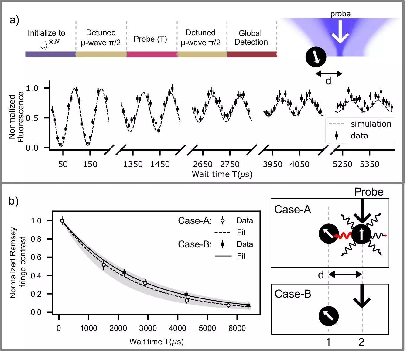 Revolutionizing Quantum Operations: Precise Control Over Qubit Manipulation