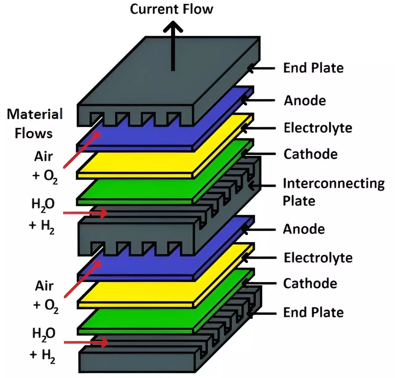 Revolutionizing the Energy Landscape: The Potential of Nuclear-Powered Hydrogen Production