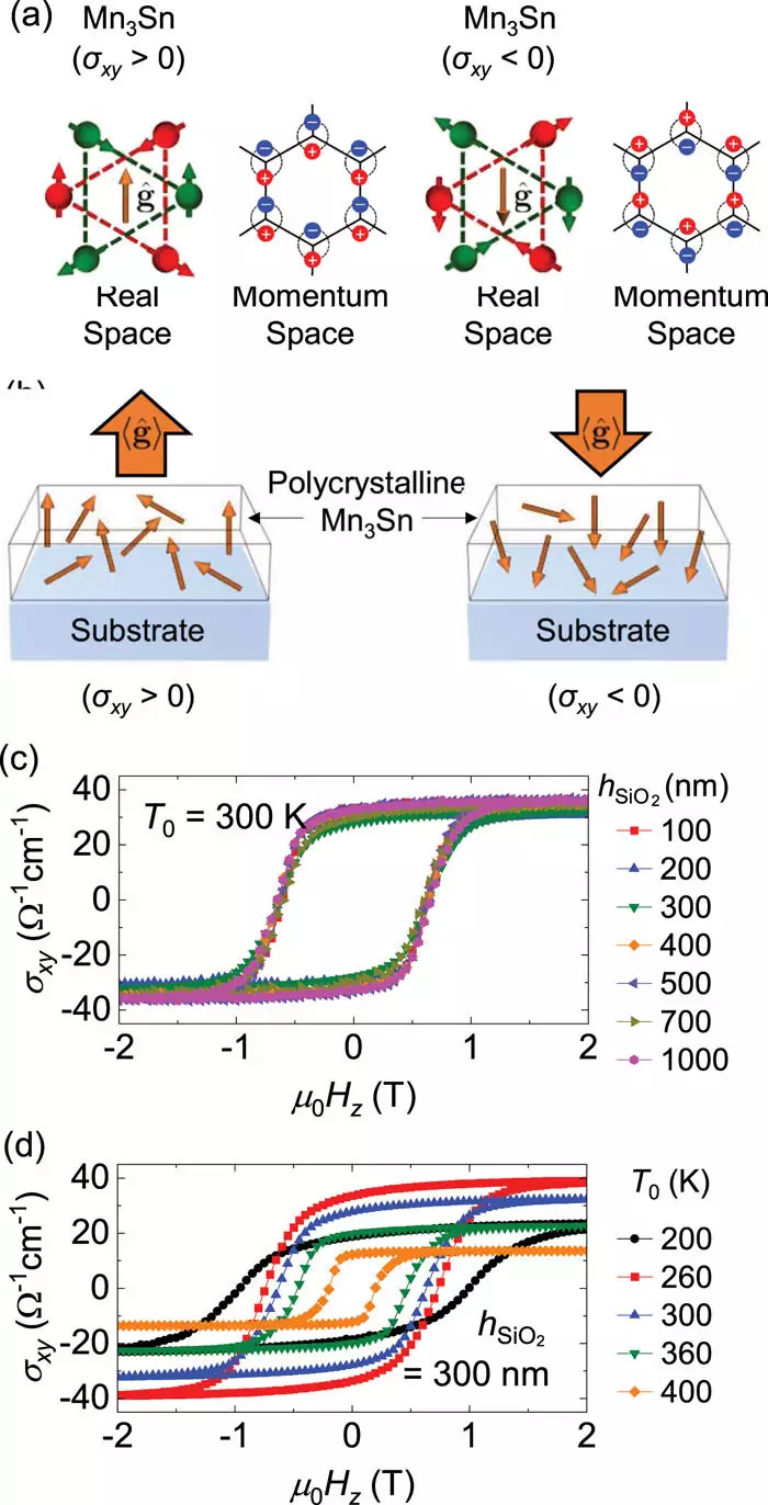 The Uncharted Frontier of Spintronics: Understanding Heat Effects on Device Efficiency