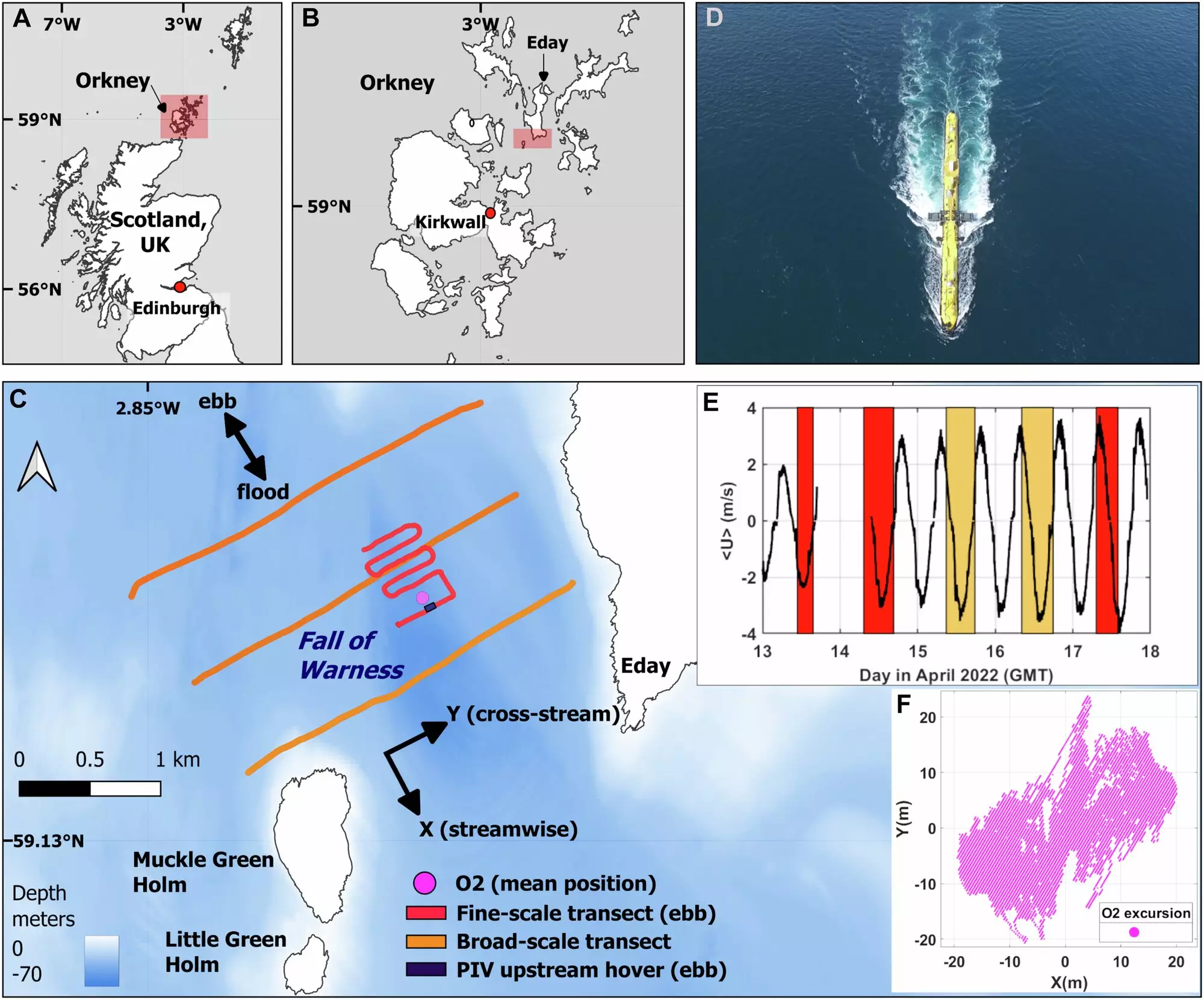 Harnessing the Power of Tides: Innovations and Challenges in Offshore Renewable Energy