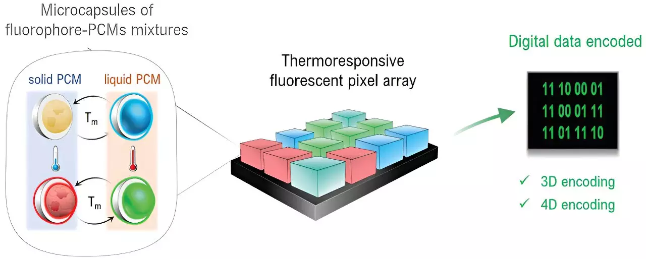 Revolutionizing Data Storage: A New Dawn in Digital Encoding Technology