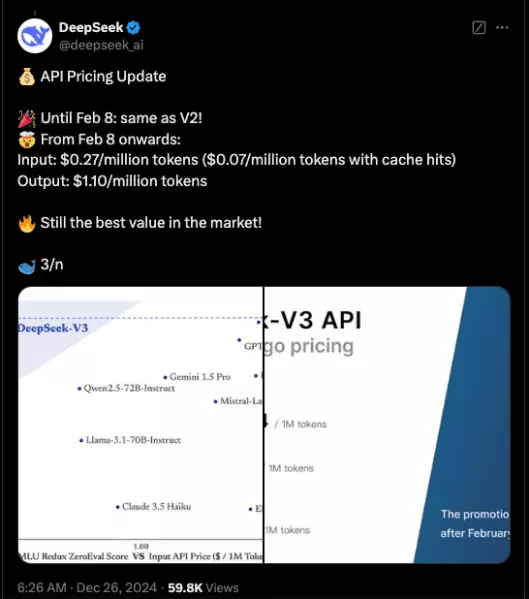 DeepSeek-V3: Revolutionizing Open-Source AI with Groundbreaking Innovations