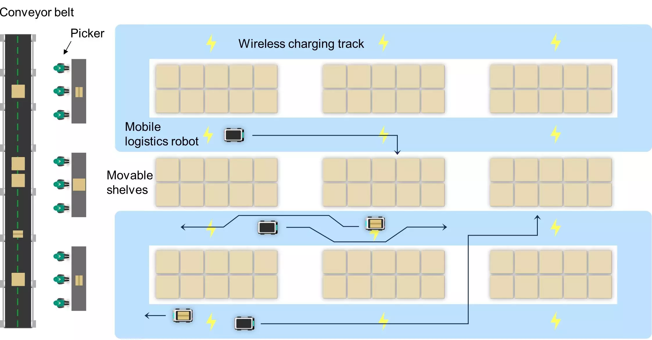 The Future of Electric Vehicles: Wireless Charging Technology Revolutionizes the Road