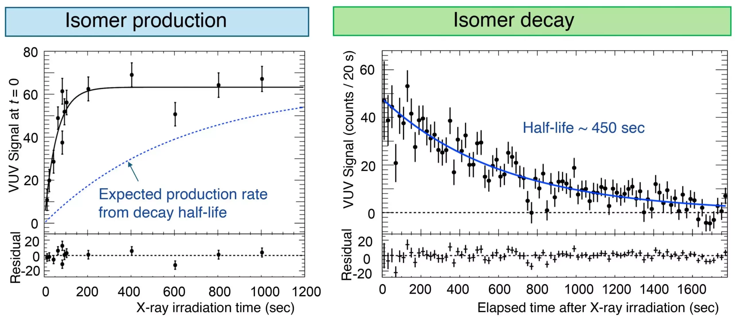 Revolutionizing Timekeeping: The Promise of Nuclear Optical Clocks