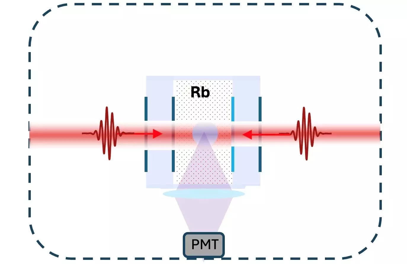 Revolutionizing Timekeeping: The Breakthrough of Portable Optical Atomic Clocks