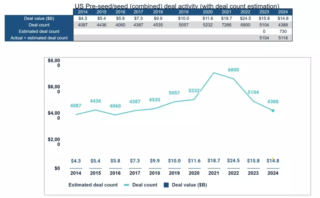 The Future of U.S. Unicorns: Preparing for an Inevitable IPO Surge in 2025