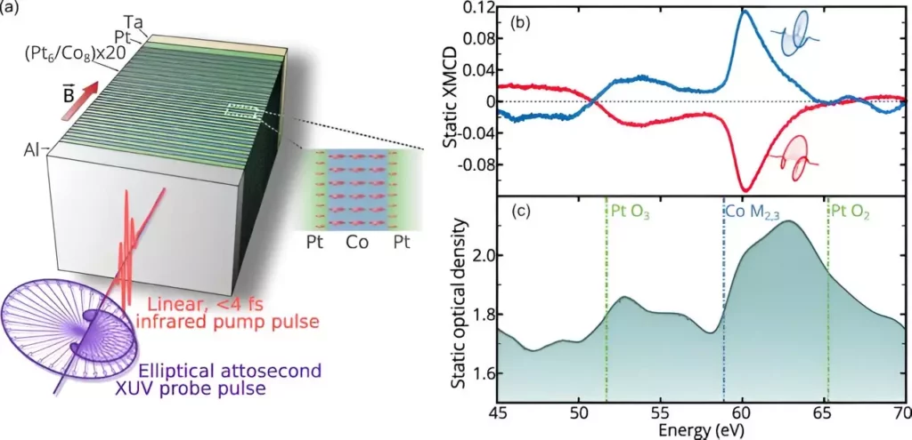 Revolutionizing Spin Currents: A Breakthrough in Laser Physics