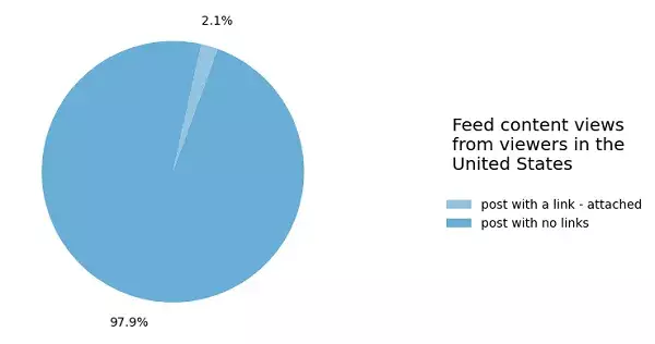 Decoding Meta’s Latest Insights on Facebook Engagement and Compliance Challenges