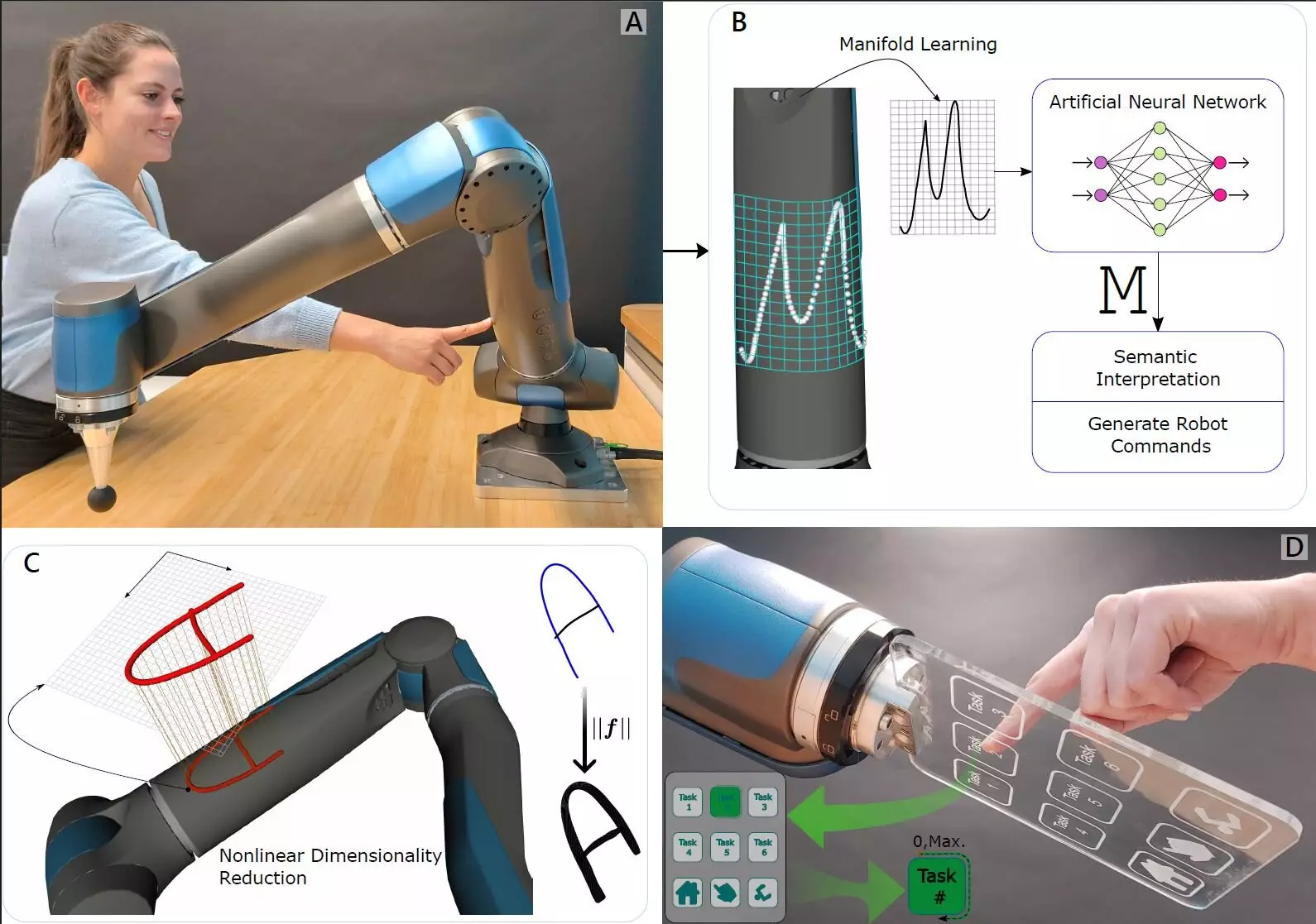 Innovative Touch: Transforming Robots into Sensitive Collaborators