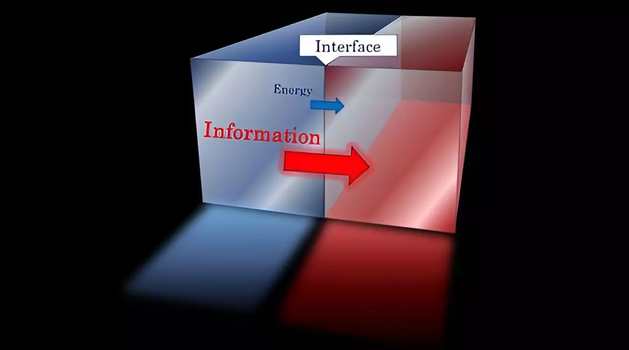 Unlocking the Secrets of Quantum Interfaces: Energy Meets Information