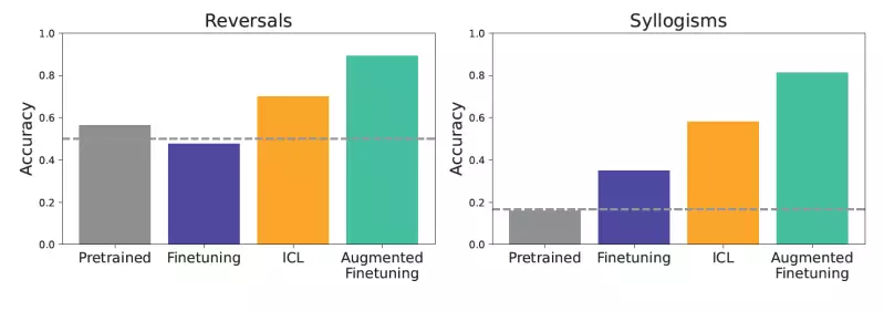 7 Unmatched Insights: How ICL Revolutionizes Language Models Beyond Fine-Tuning