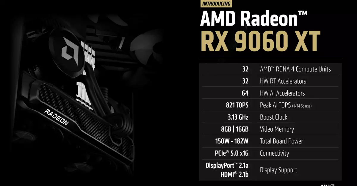 Unveiling the Future of Graphics: AMD’s Bold Move with the Radeon RX 9060 XT