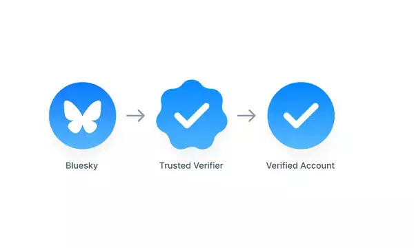 Empowering Authenticity: Bluesky’s Innovative Verification System