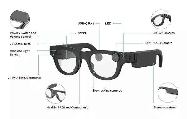 Meta’s Vision: The Future of AR Glasses and Beyond